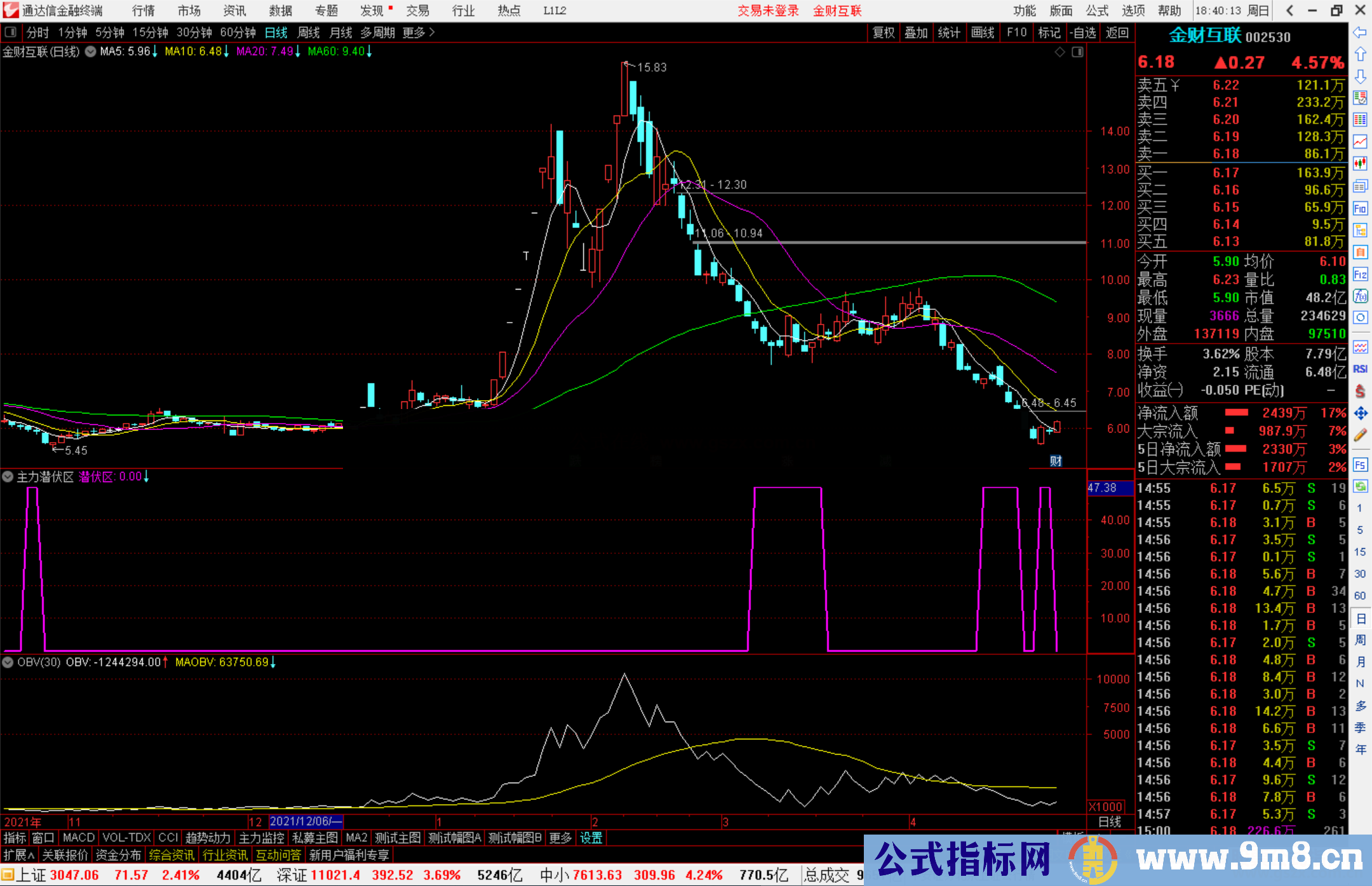 通达信主力潜伏区副图/选股预警指标公式源码 副图