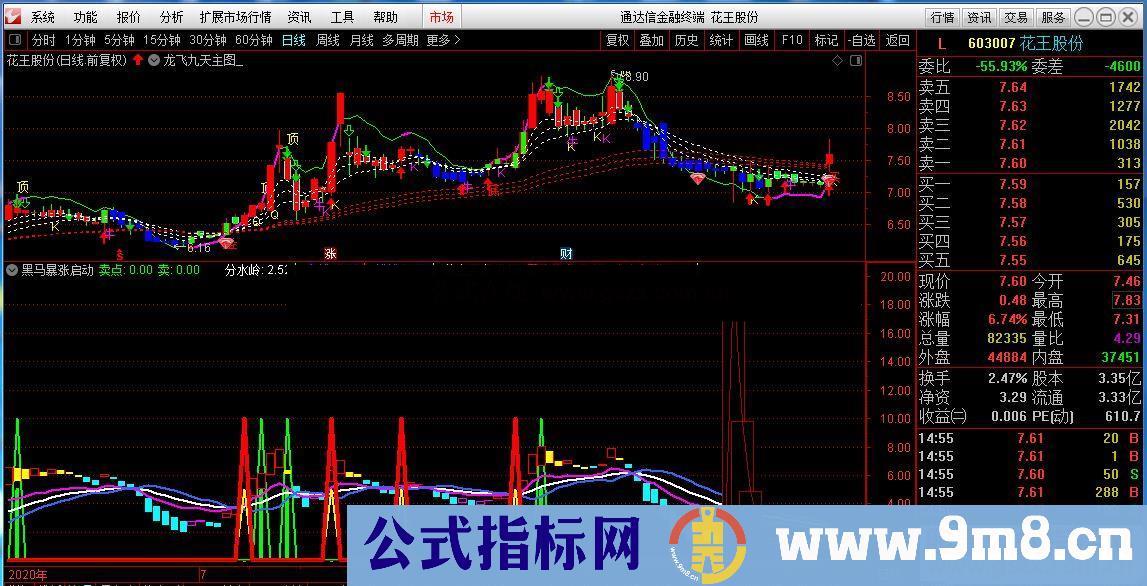 通达信黑马暴涨启动副图指标公式无未来