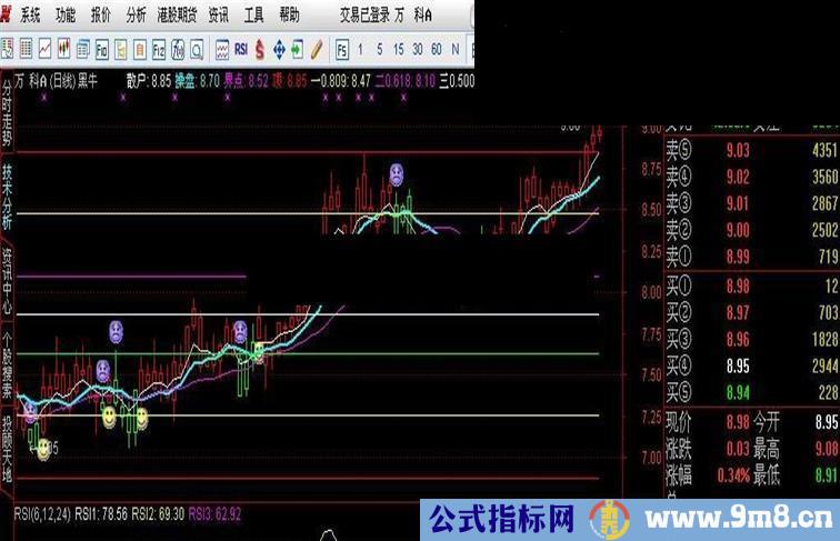 通达信经典黄金黑牛主图公式源码