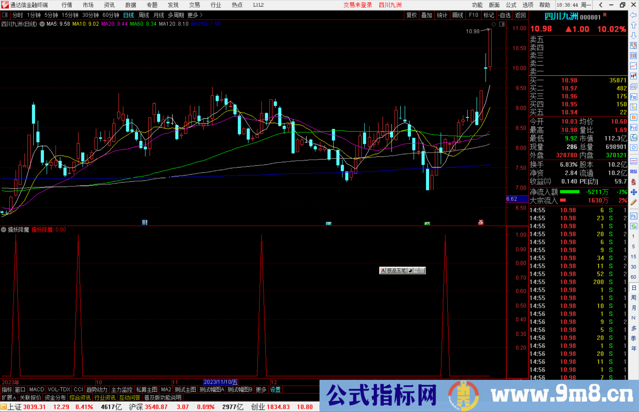 通达信擒妖降魔副图指标公式源码附图