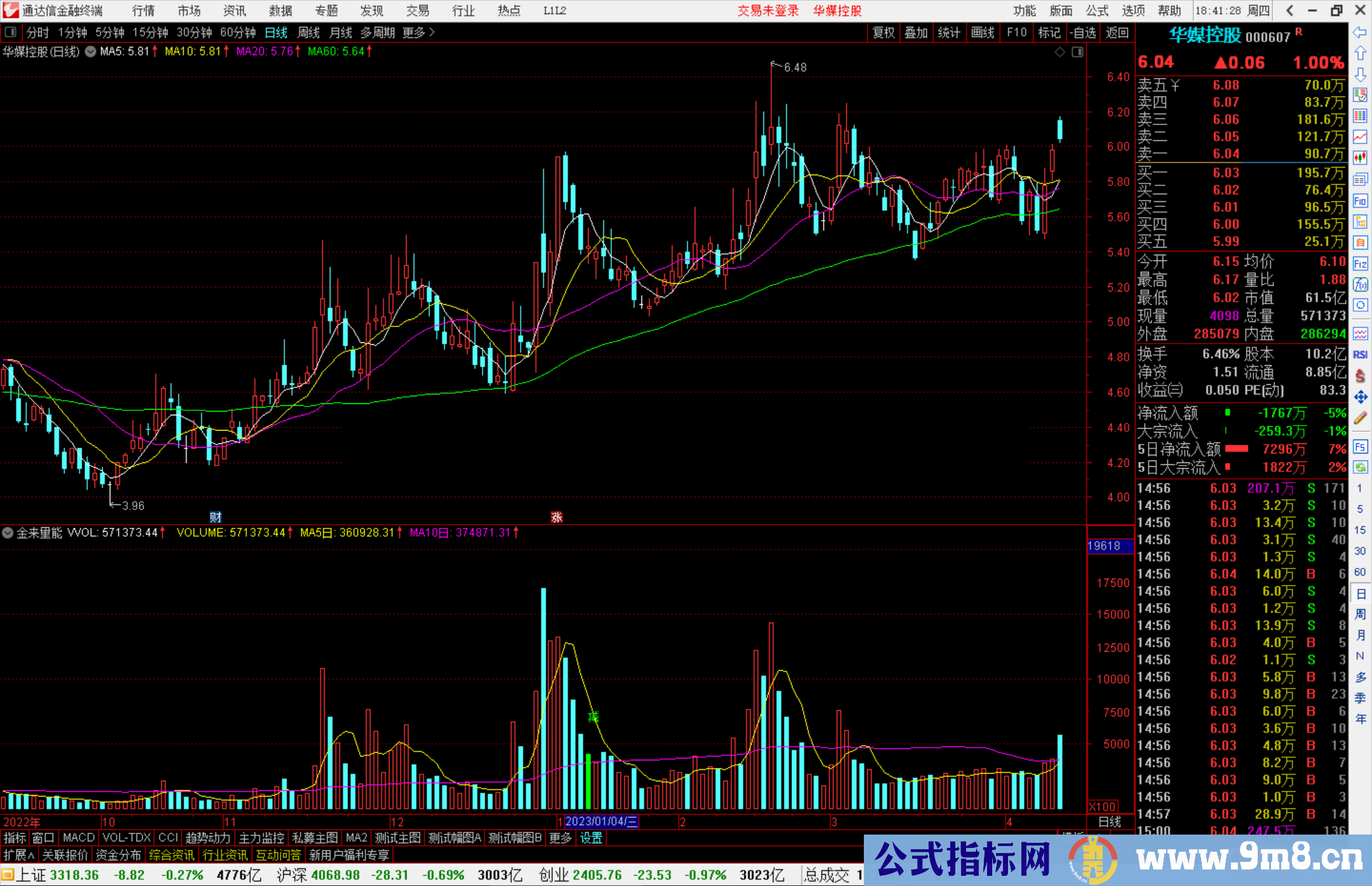 通达信金来量能指标公式源码副图