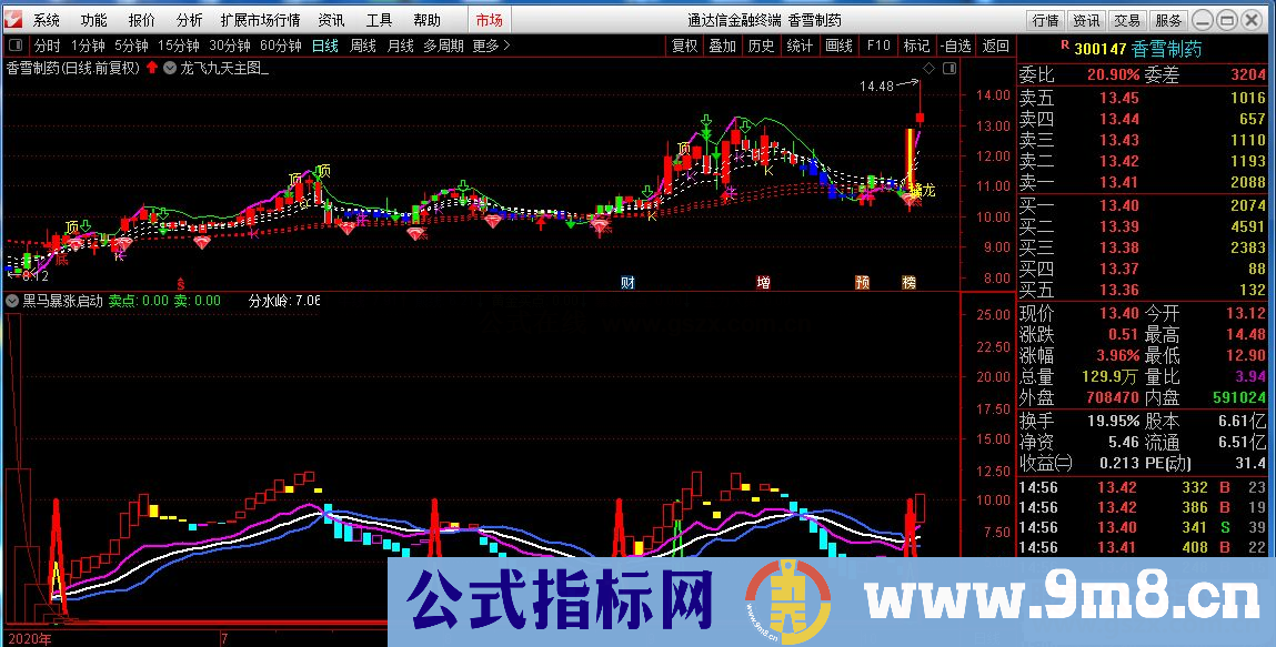 通达信黑马暴涨启动副图指标公式无未来