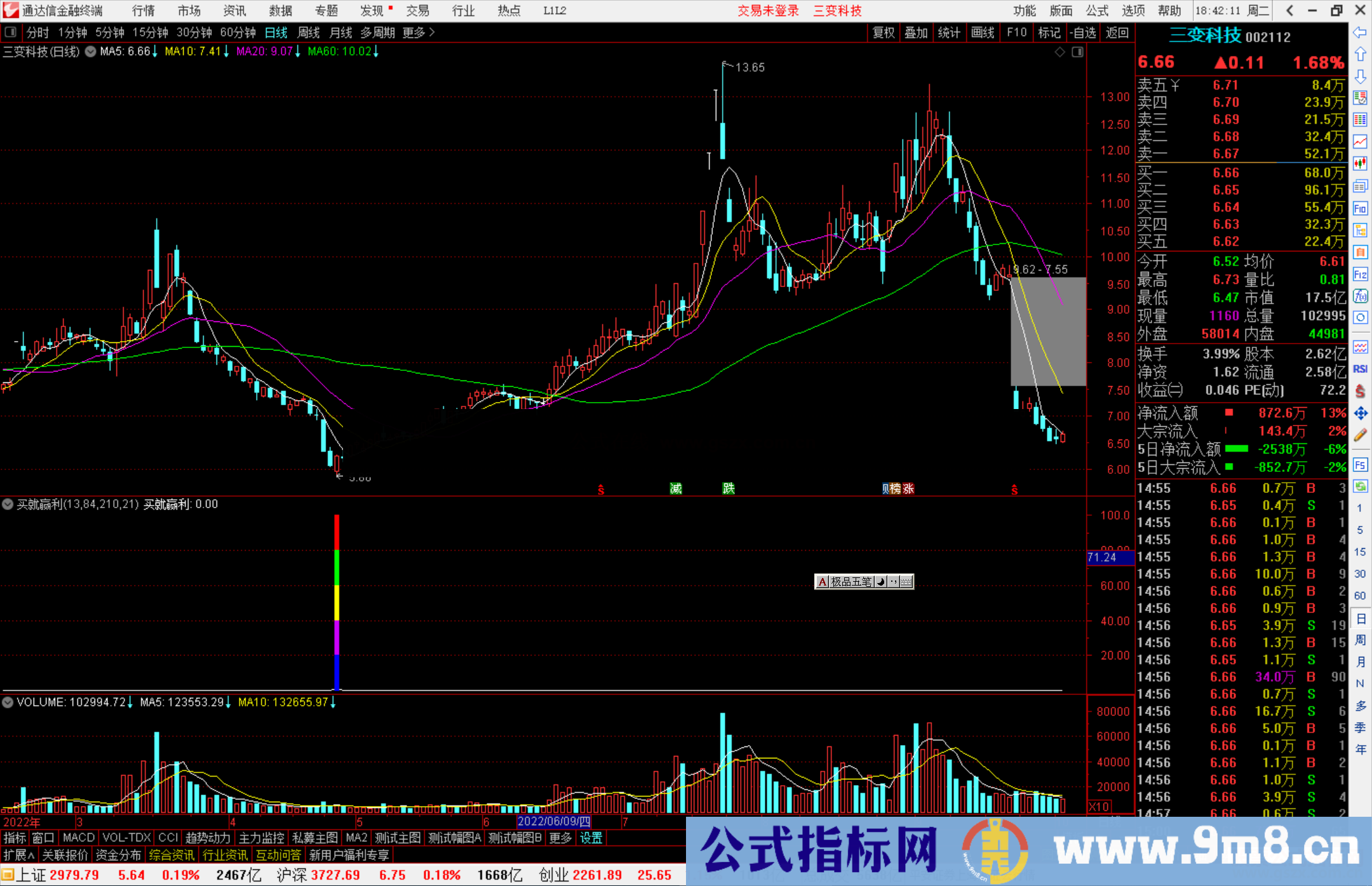 通达信买就赢利指标公式副图源码