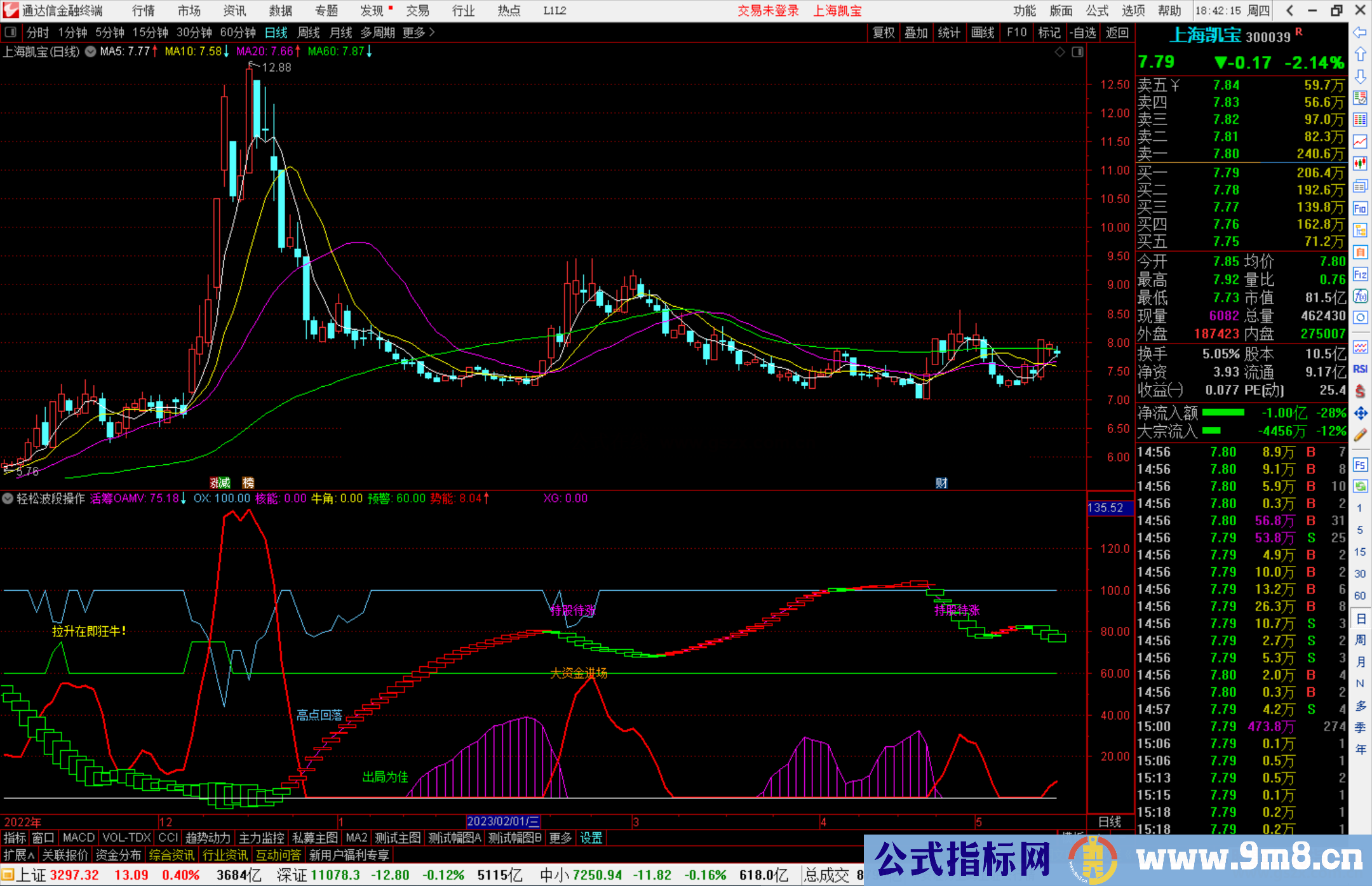 通达信轻松波段操作指标公式源码副图