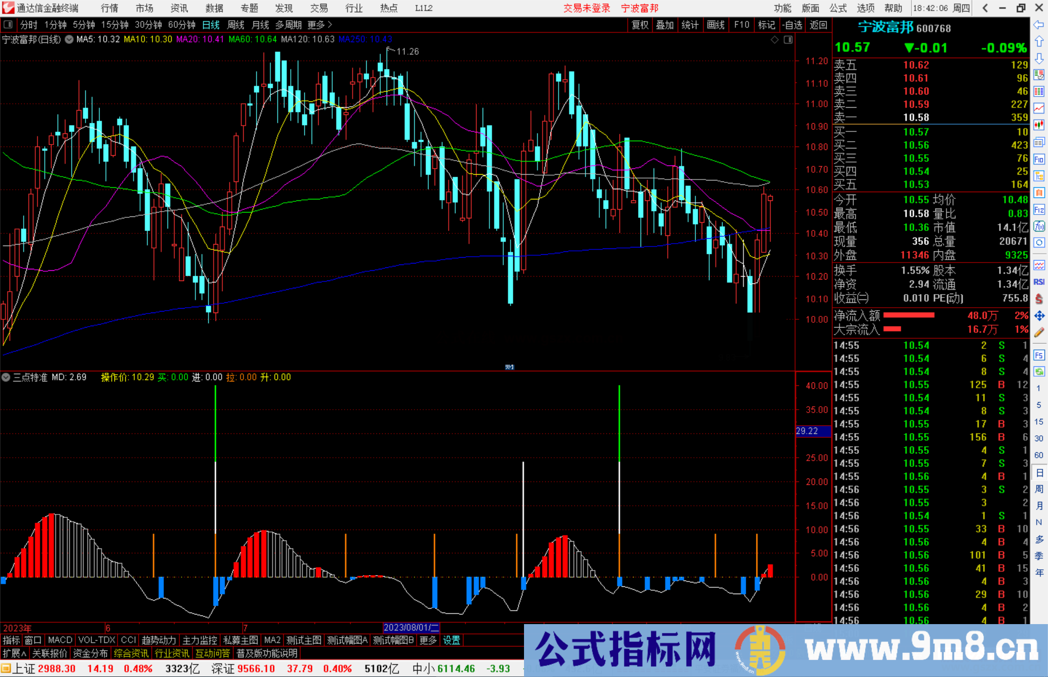 通达信三点特准副图+选股指标副图源码