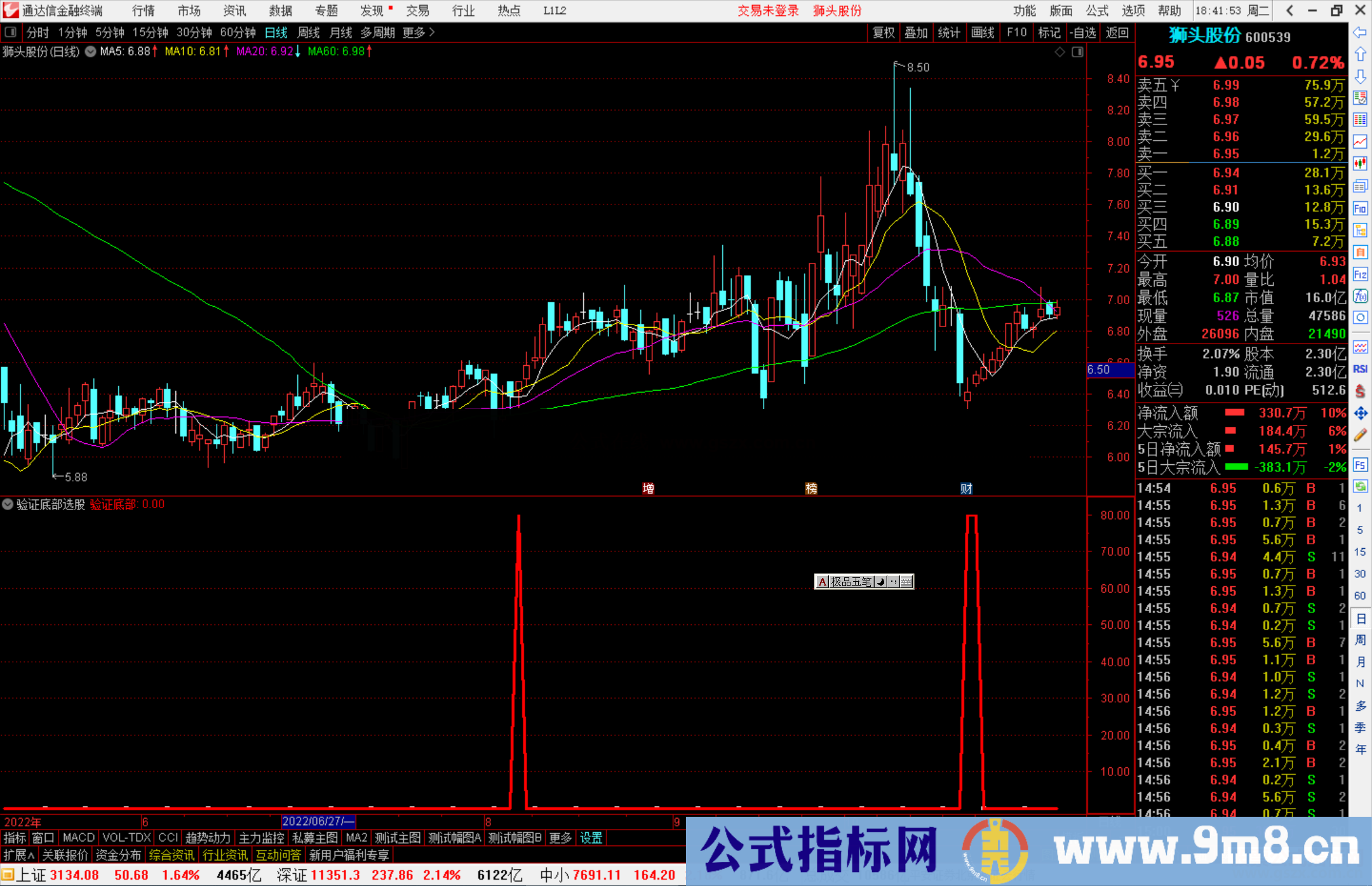 通达信验证底部选股指标公式源码副图