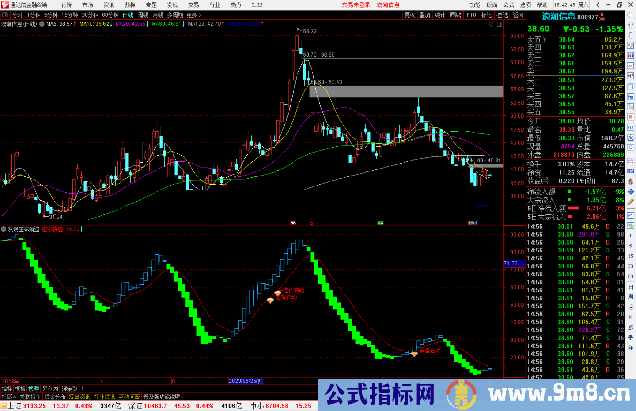 通达信发现庄家痕迹，准备启动指标副图源码