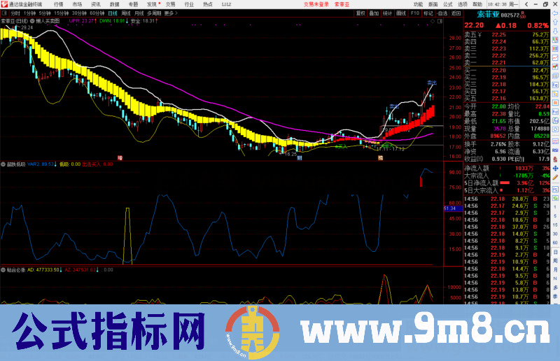 通达信超跌低吸出击买入副图指标公式源码