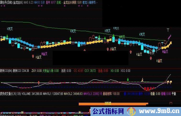 通达信金龙出水主图指标