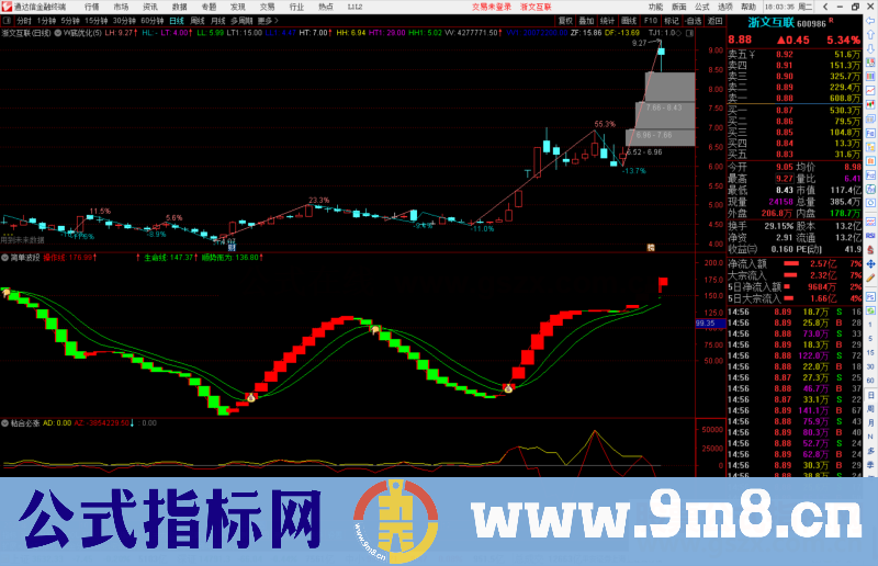 通达信W底优化主图指标公式源码