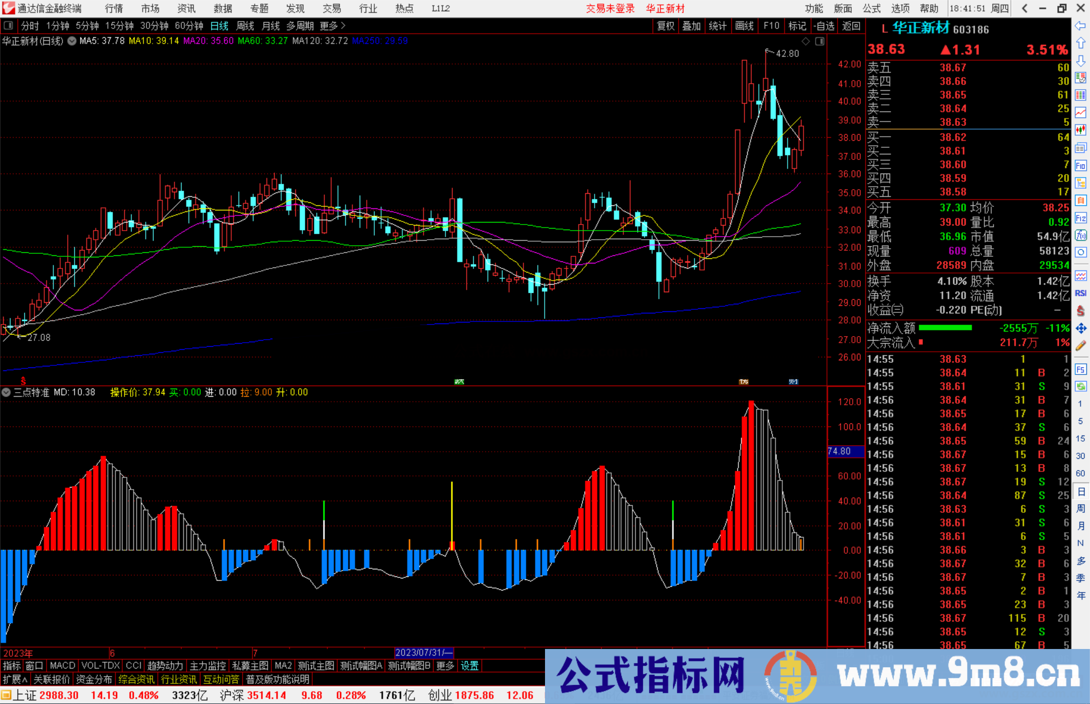 通达信三点特准副图+选股指标副图源码