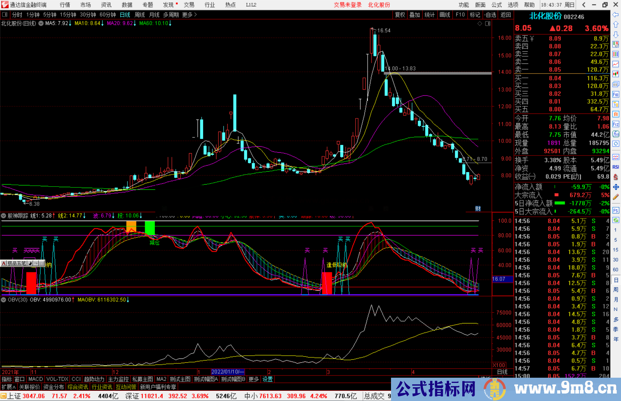 通达信股神跟踪 逢低吸纳副图指标公式源码 