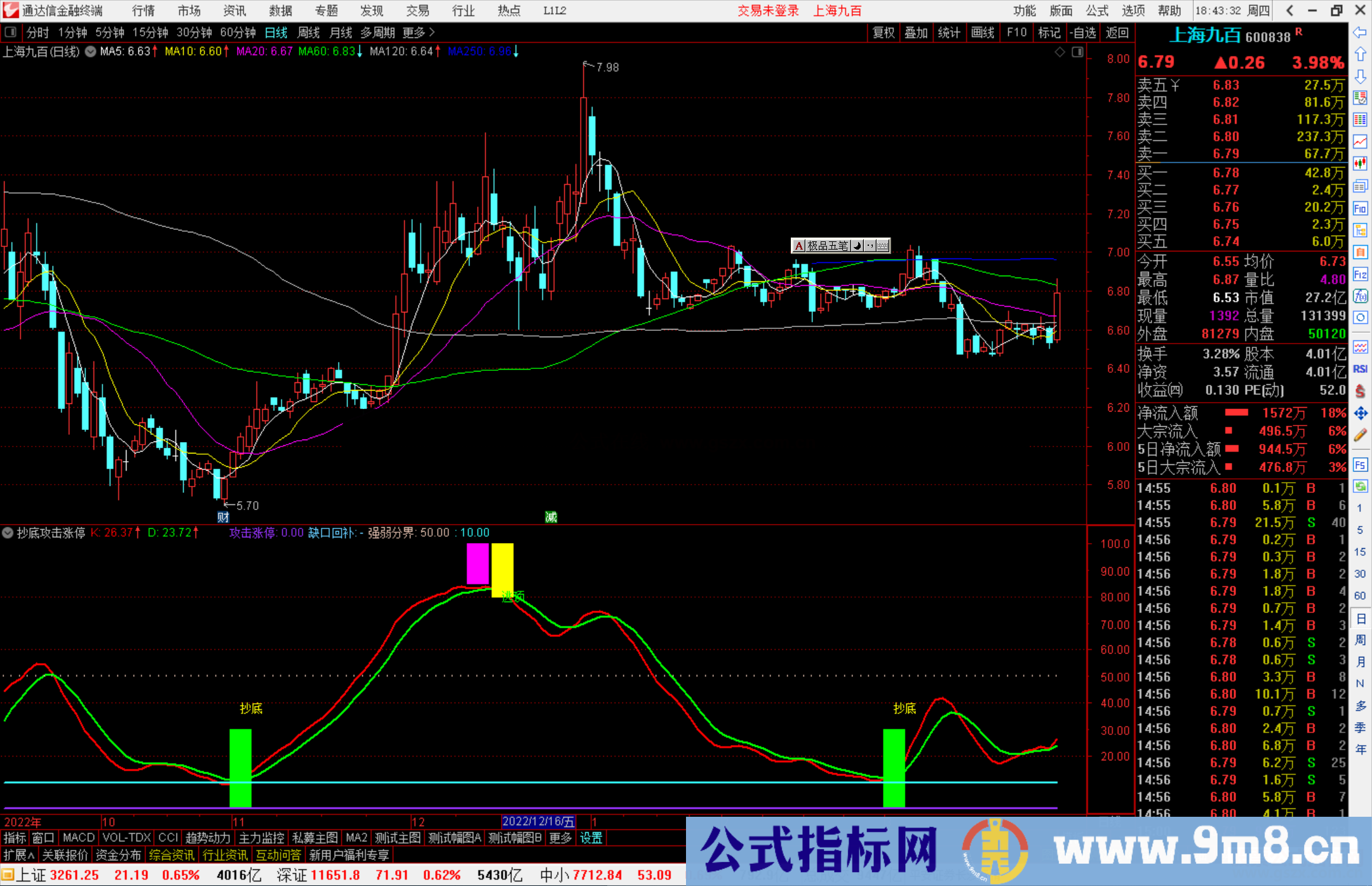 通达信抄底攻击涨停副图指标源码