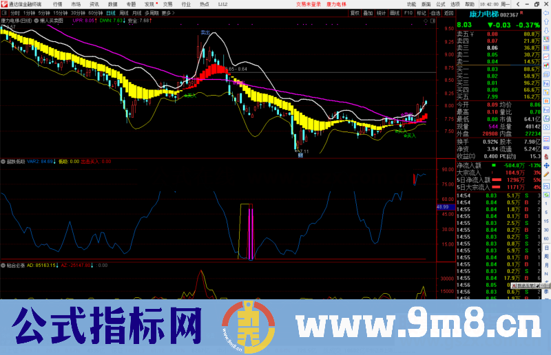 通达信超跌低吸出击买入副图指标公式源码