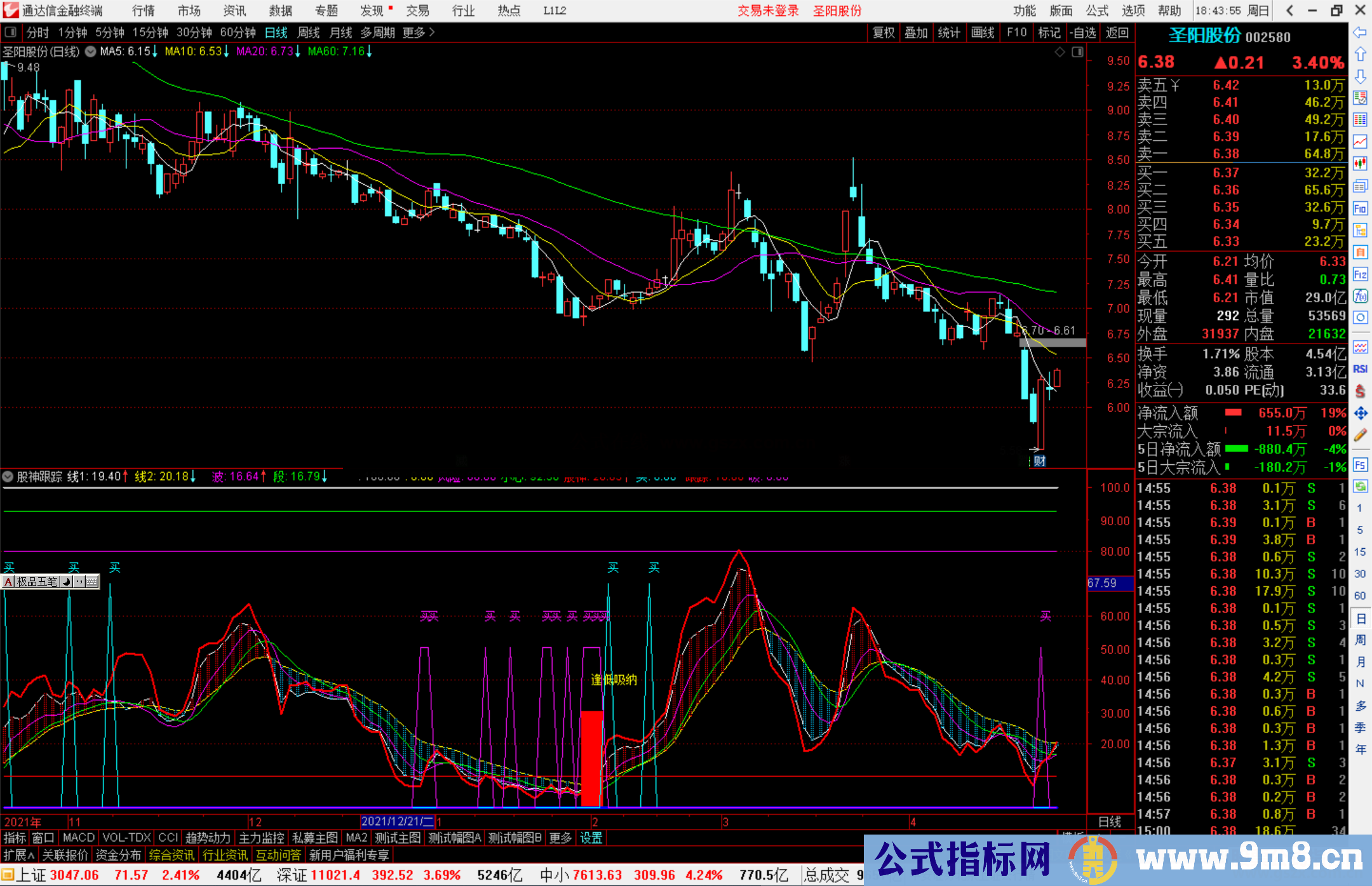 通达信股神跟踪 逢低吸纳副图指标公式源码 