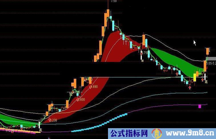 铁底+主图（无未来）