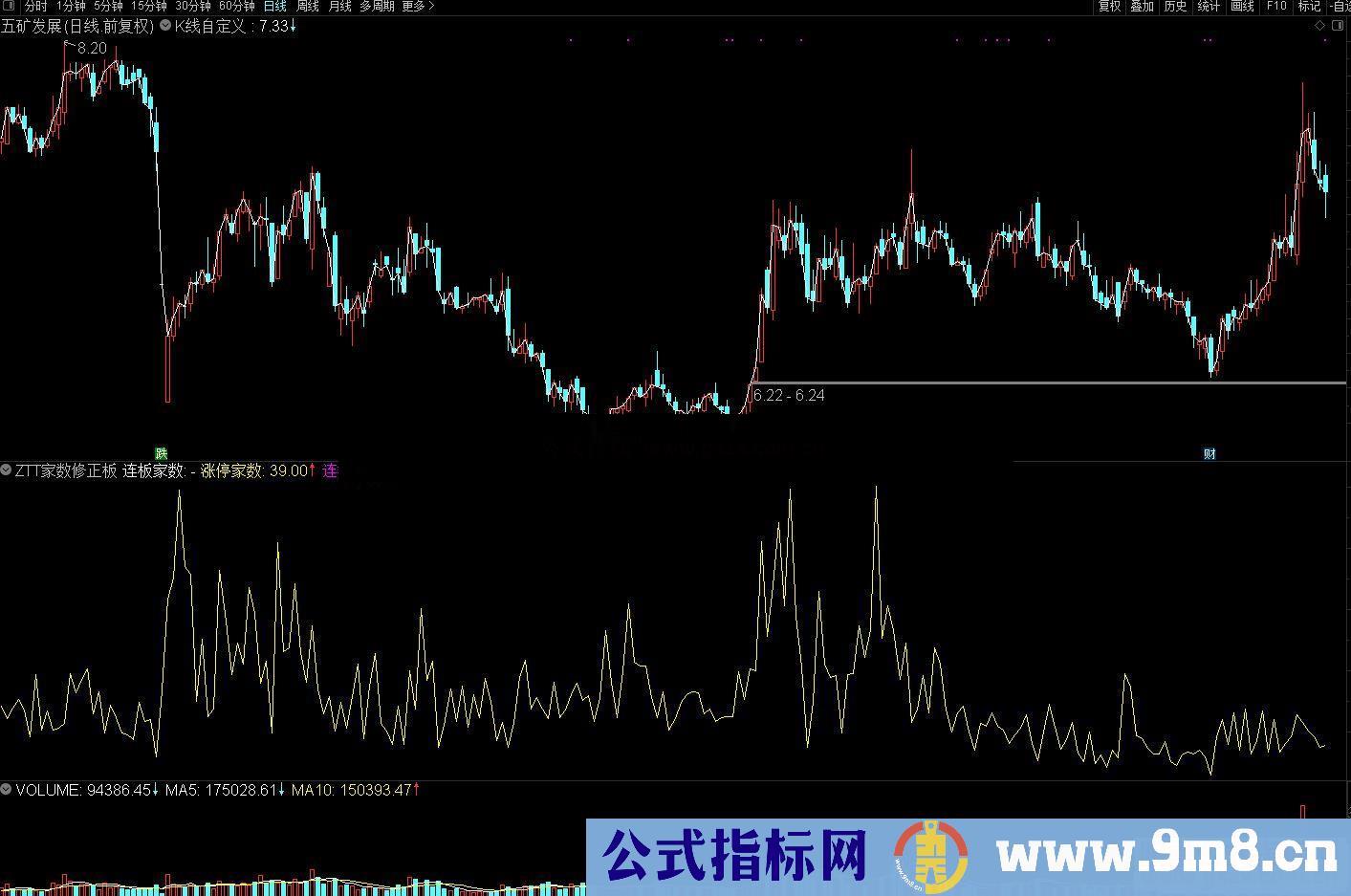 通达信涨停家数副图指标 盘后横向统计 可以了解市场情绪温度源码