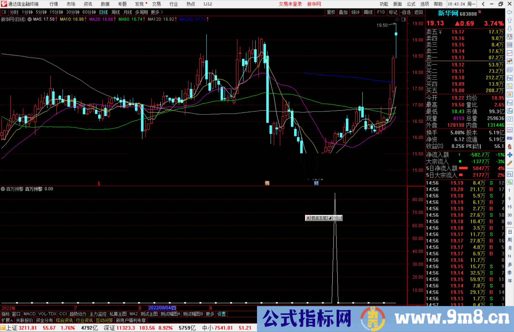 通达信百万预警源码副图选股