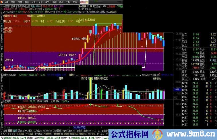 通达信实用汽枪主图源码