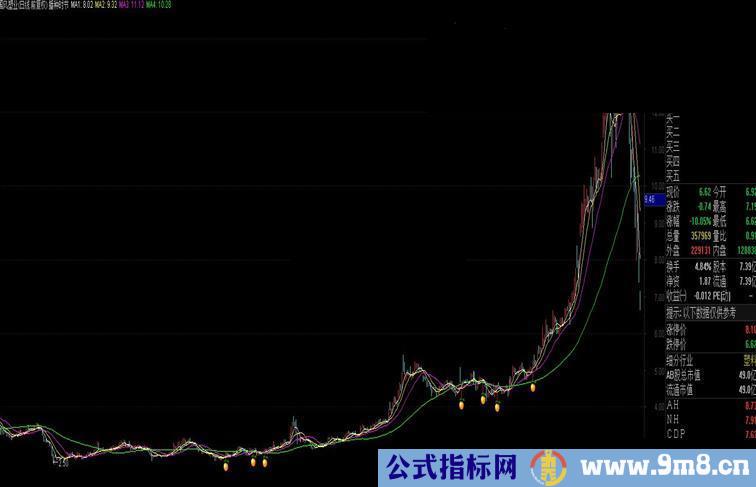 通达信播种时节主图源码