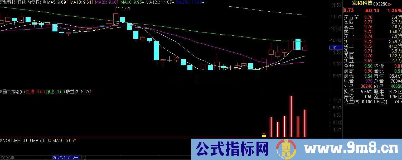 通达信霸气策略副图指标 源码