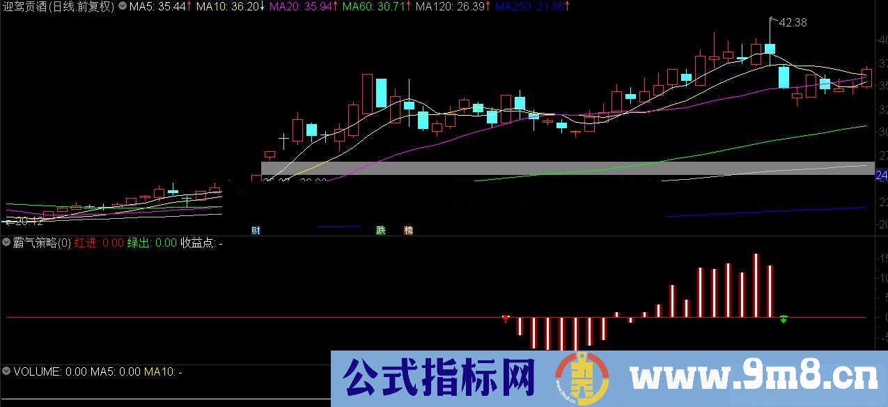 通达信霸气策略副图指标 源码