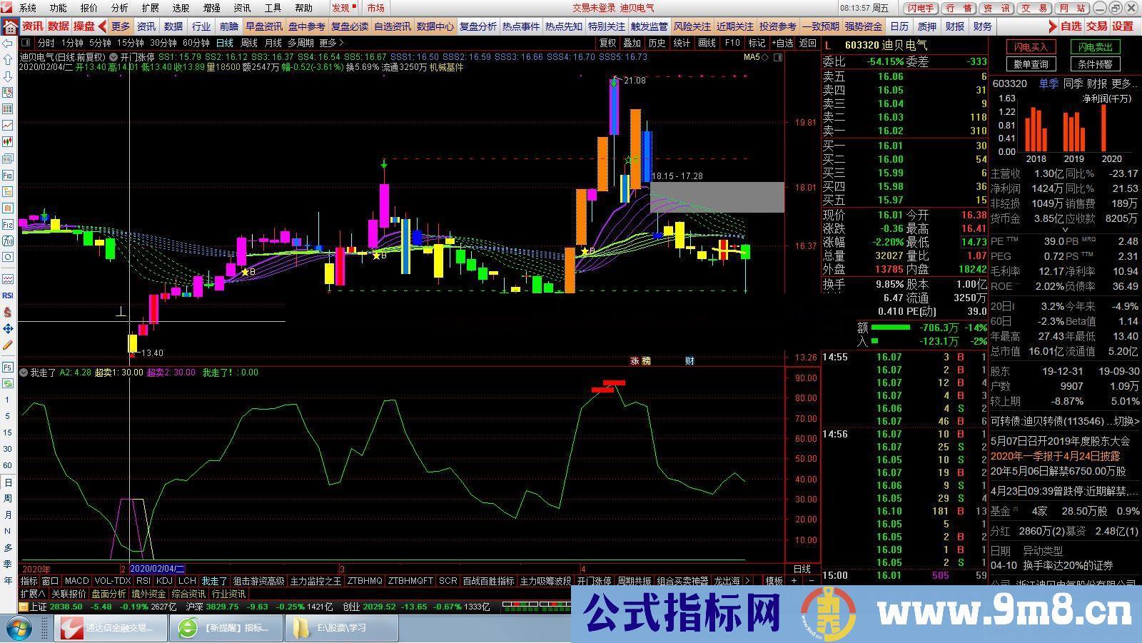 通达信我走了非常棒的抄底公式（公式副图源码测试图）使用方法