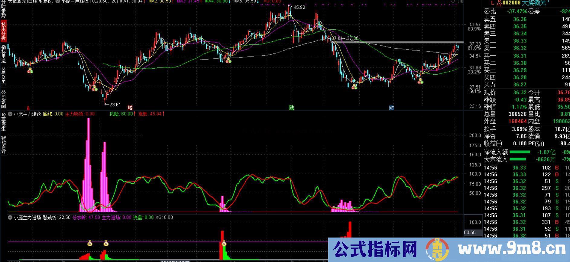 通达信三色球+主力建仓+主力进场主图/副图/指标加密