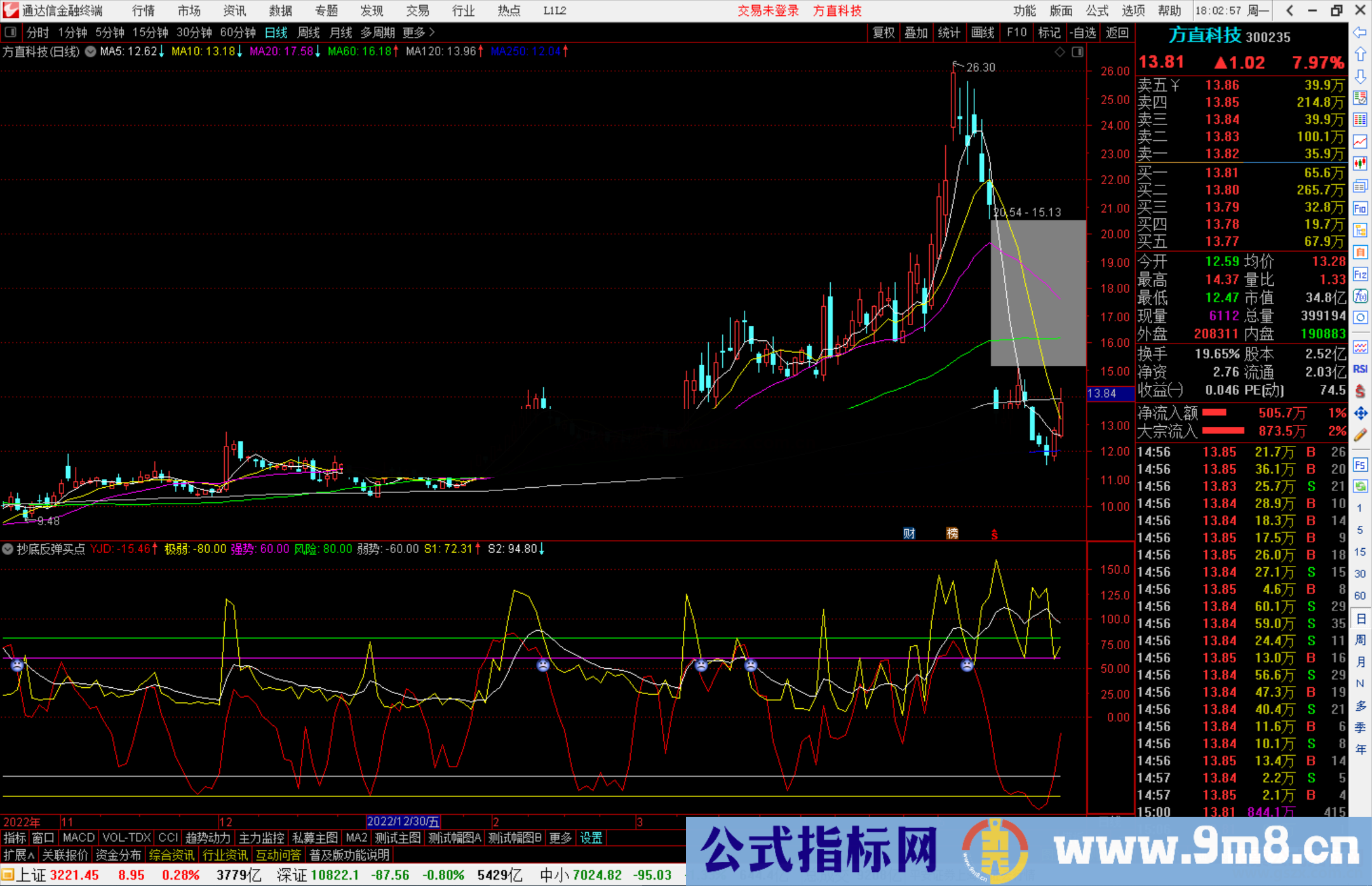 通达信抄底反弹买点副图+选股 源码