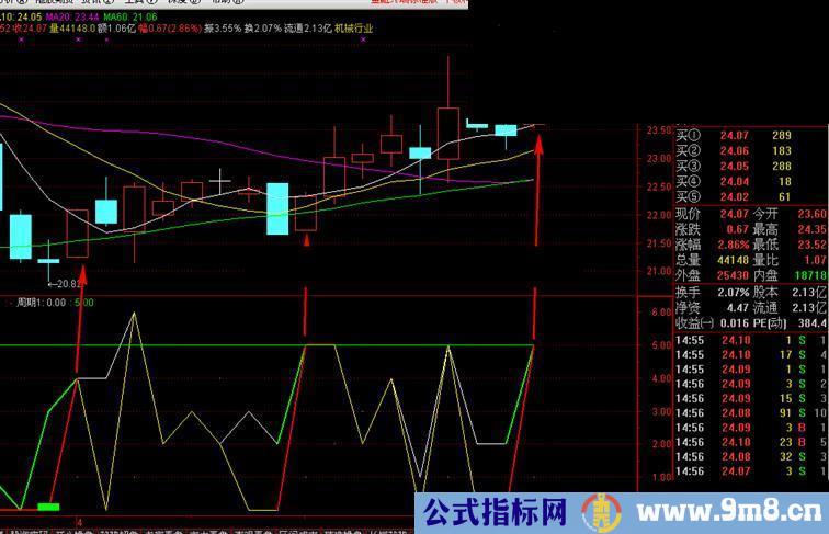 通达信量价相合副图源码、无未来