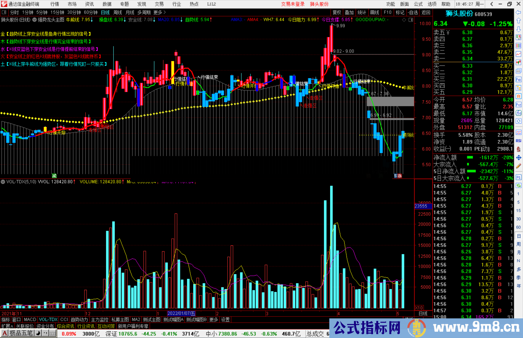 通达信强势龙头主图指标公式源码主图 
