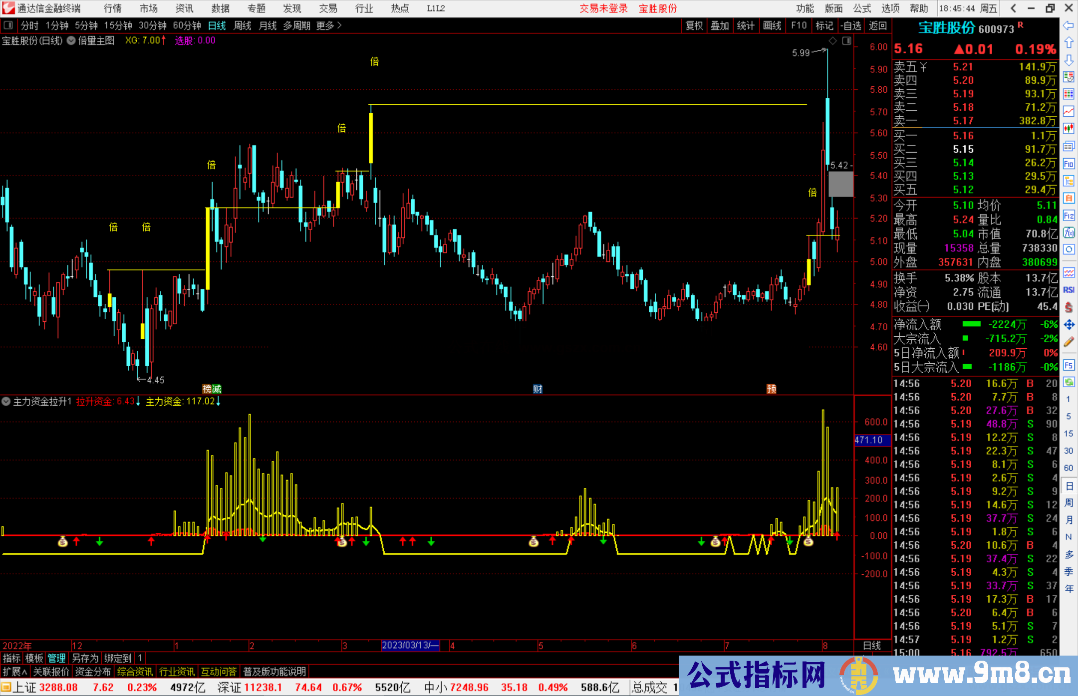 通达信倍量指标主图源码