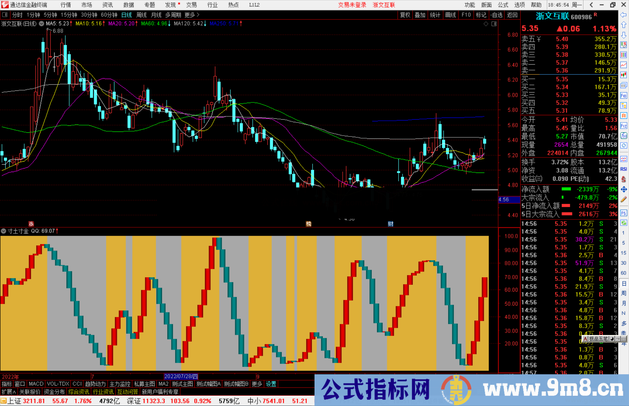 通达信寸土寸金源码副图