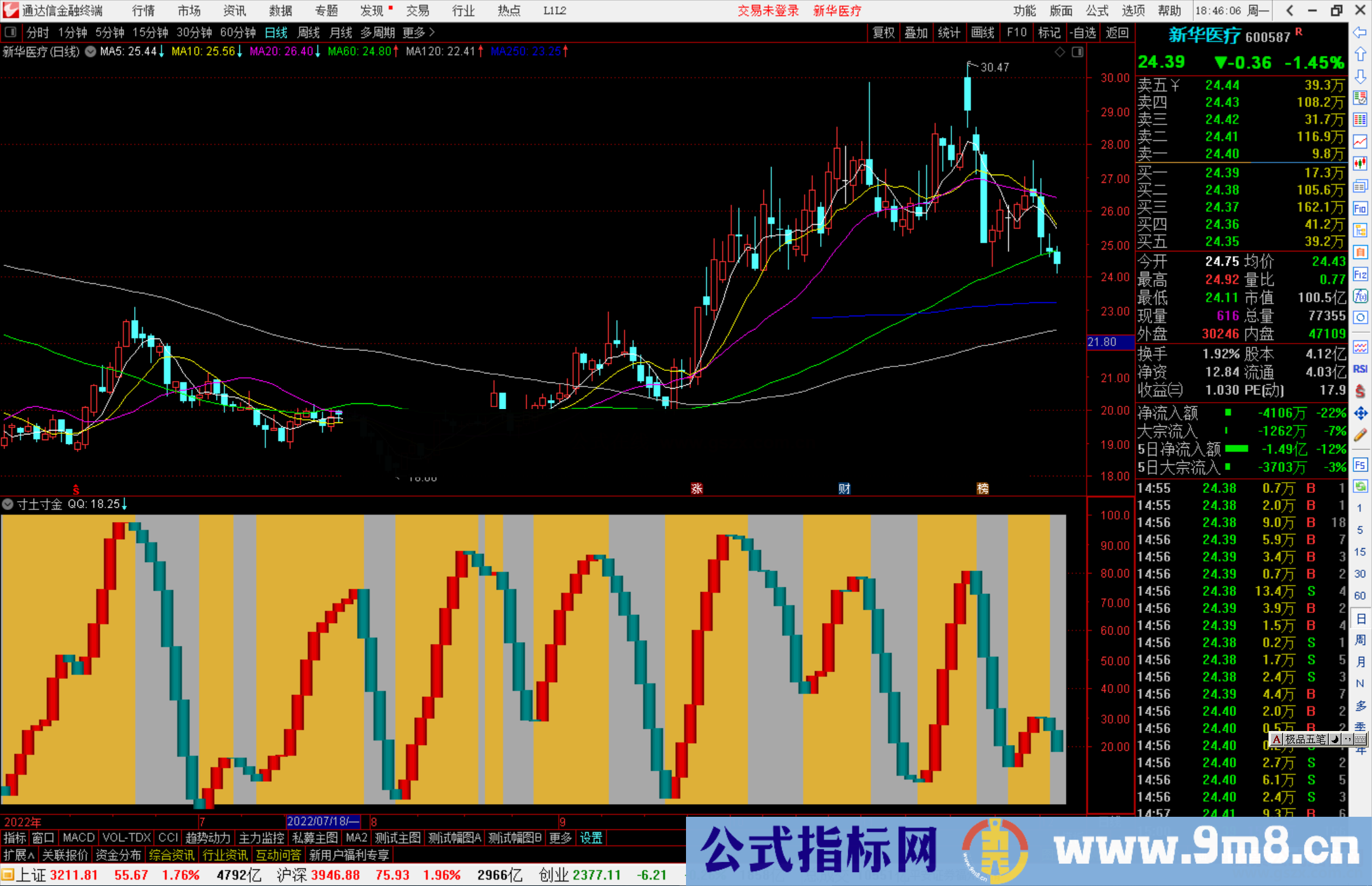 通达信寸土寸金源码副图