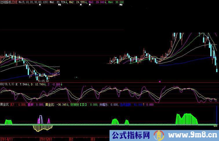 黄金坑指标副图大智慧源码贴图无加密无时限