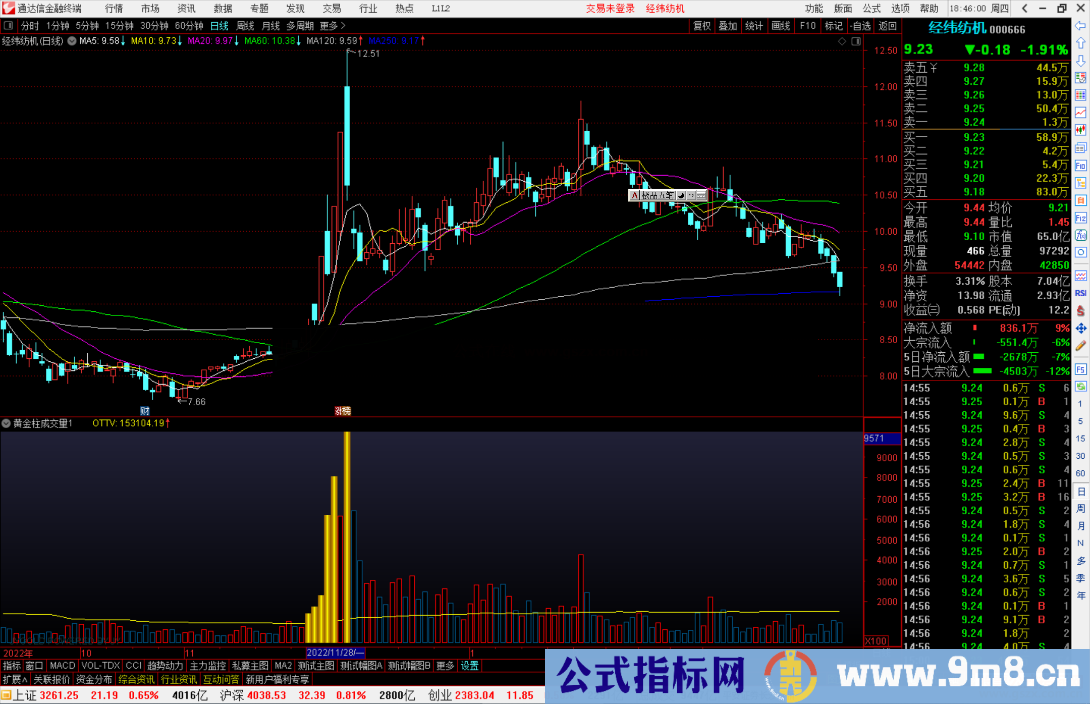 通达信黄金柱成交量副图指标公式源码