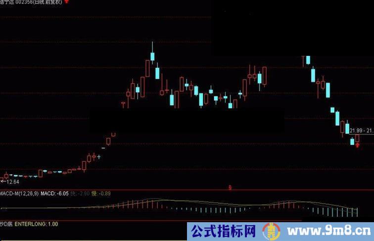 通达信超级大底指标公式