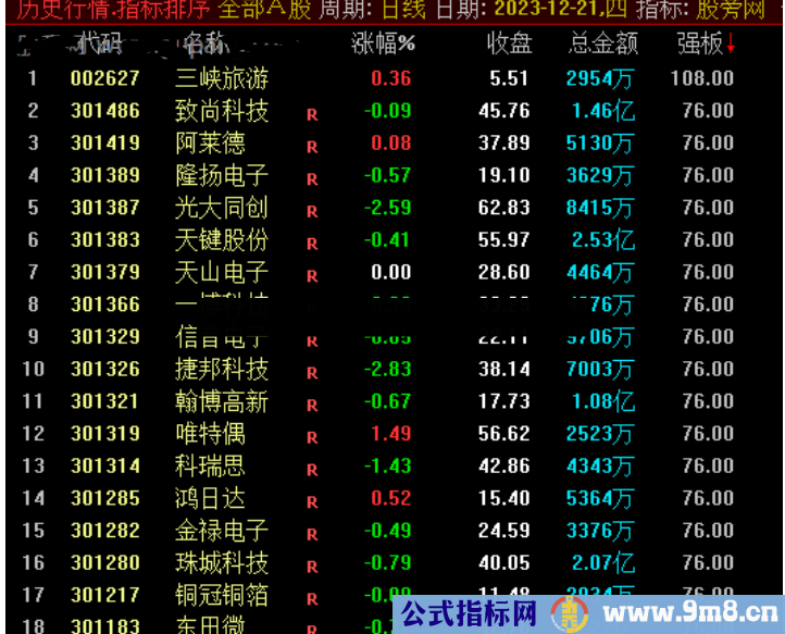 通达信板块强势排序指标公式源码