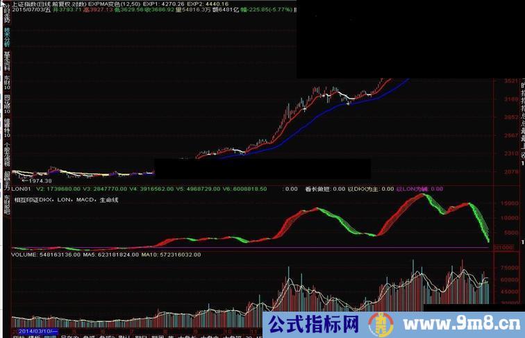 通达信EXPMA变色指标公式