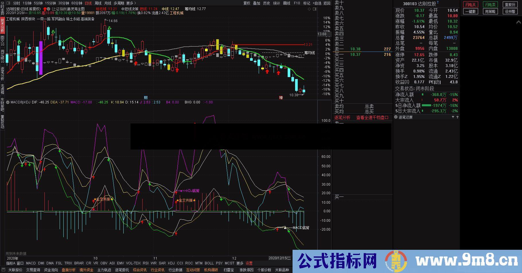 K通信达DJ与MACD副图指标不加密 无未来