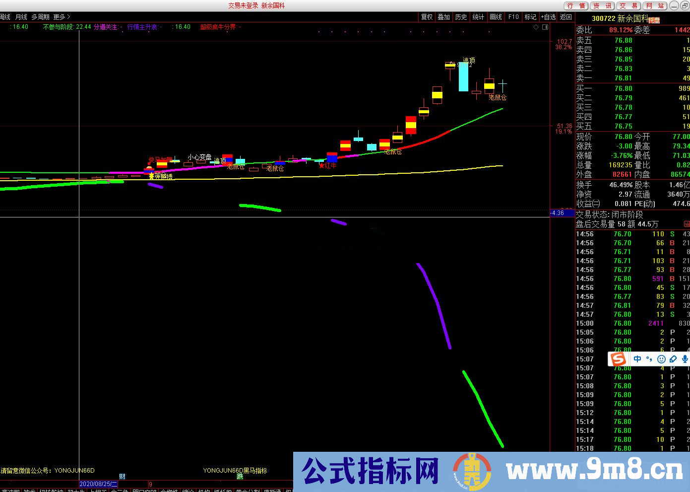 通达信牛熊猛料主图指标 源码 无加密