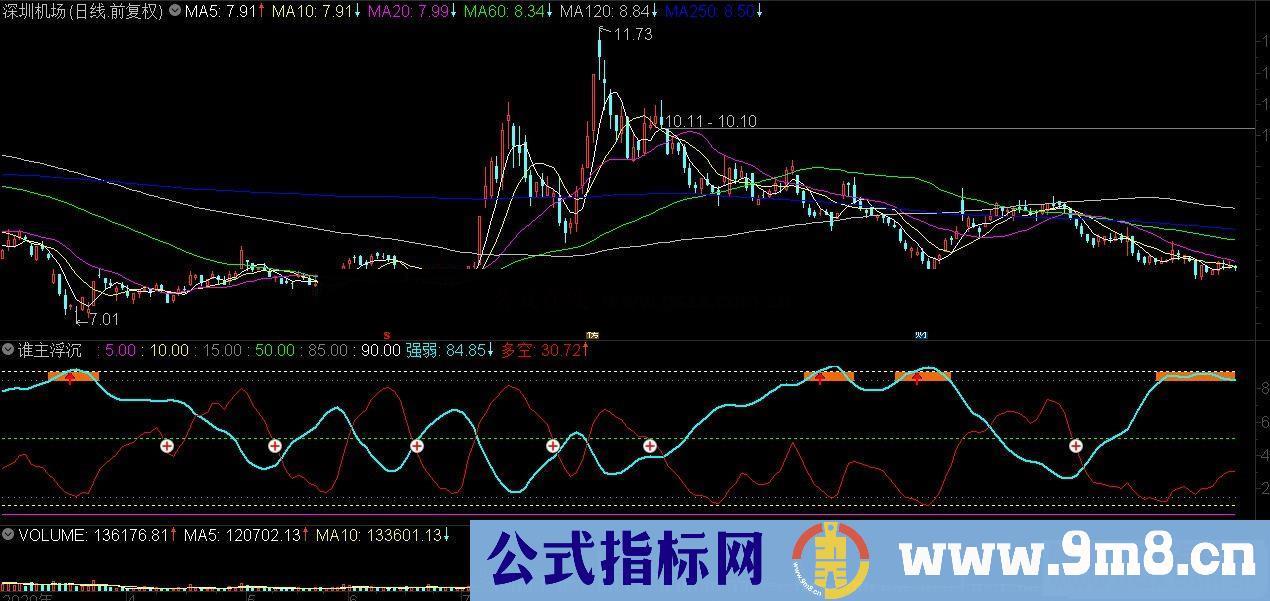 通达信谁主浮沉 专解套牢的浮沉珠副图指标