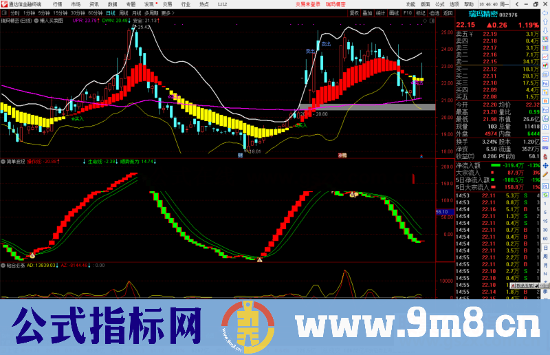 通达信简简单单的操作波段副图指标公式源码