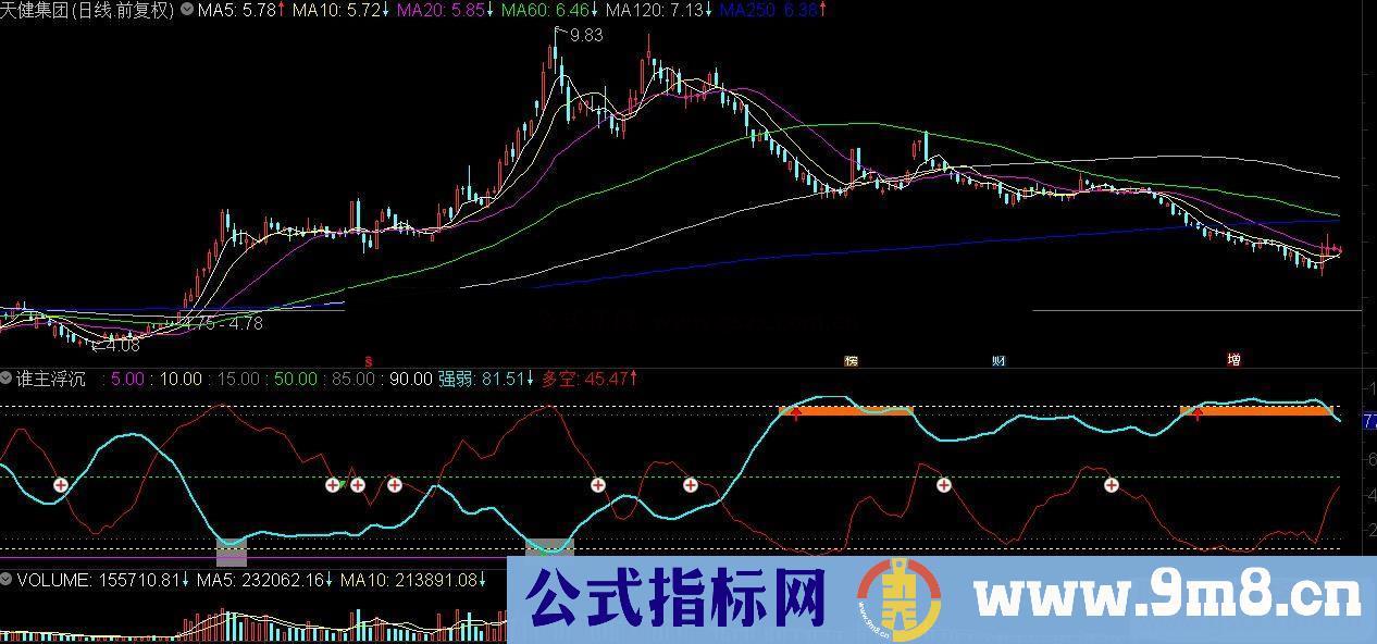 通达信谁主浮沉 专解套牢的浮沉珠副图指标