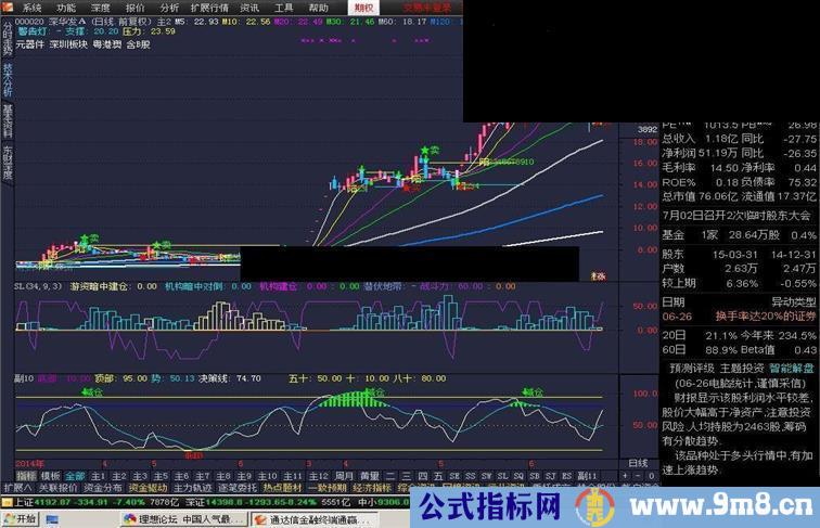 通达信多空彩k和官方均线系统