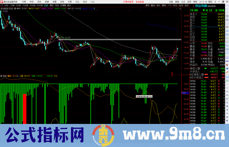 通达信顶底图指标公式源副图