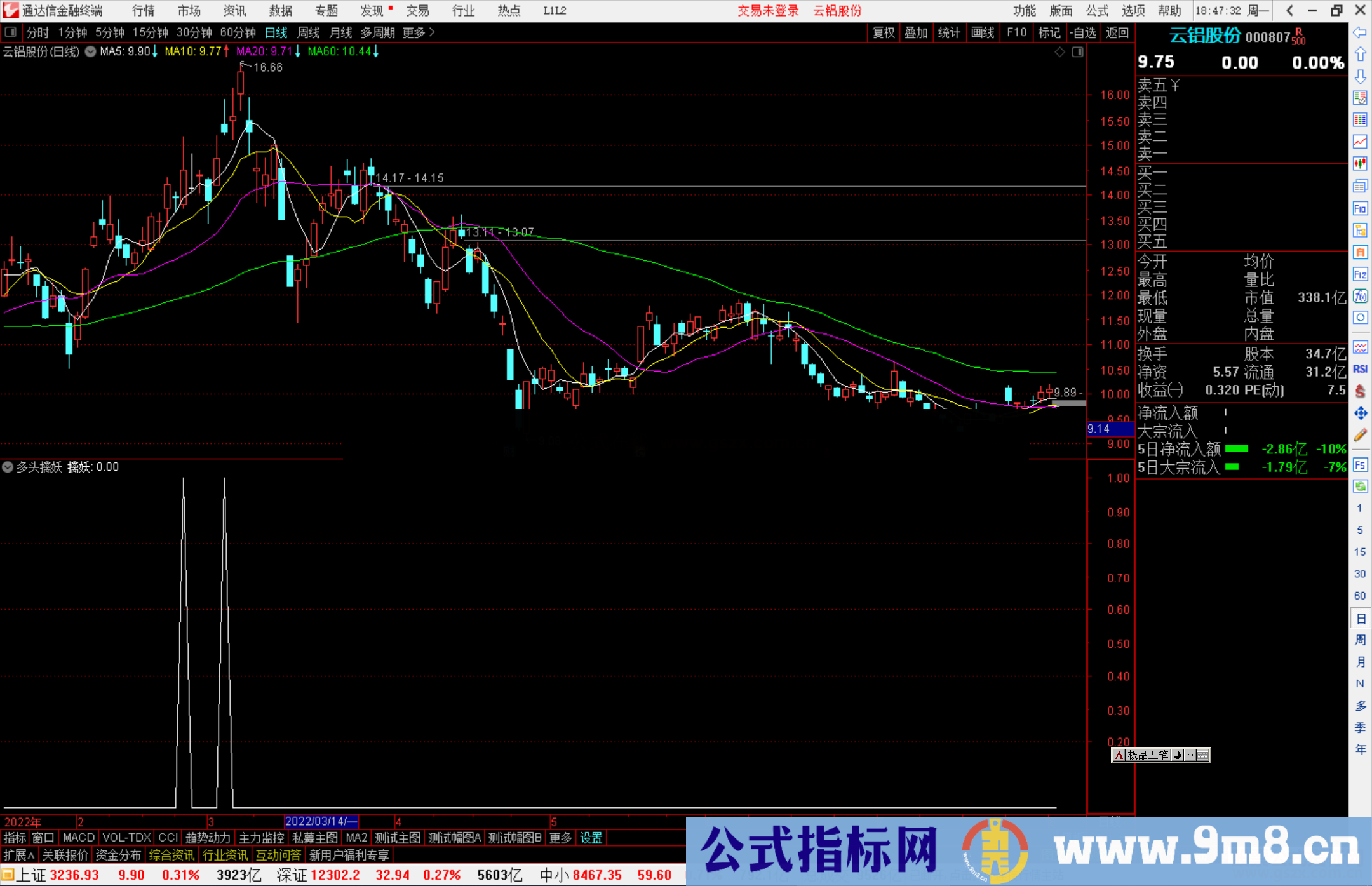 通达信多头擒妖副图/选股公式 顺势抓强股源码