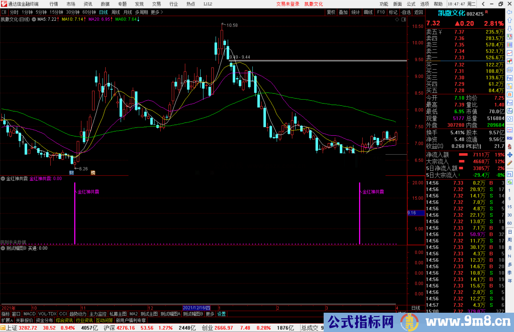 通达信金红神共震副图指标公式抄底一绝副图源码选股公式