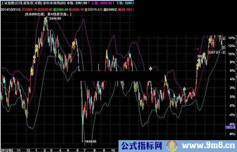 通达信彩色布林提示