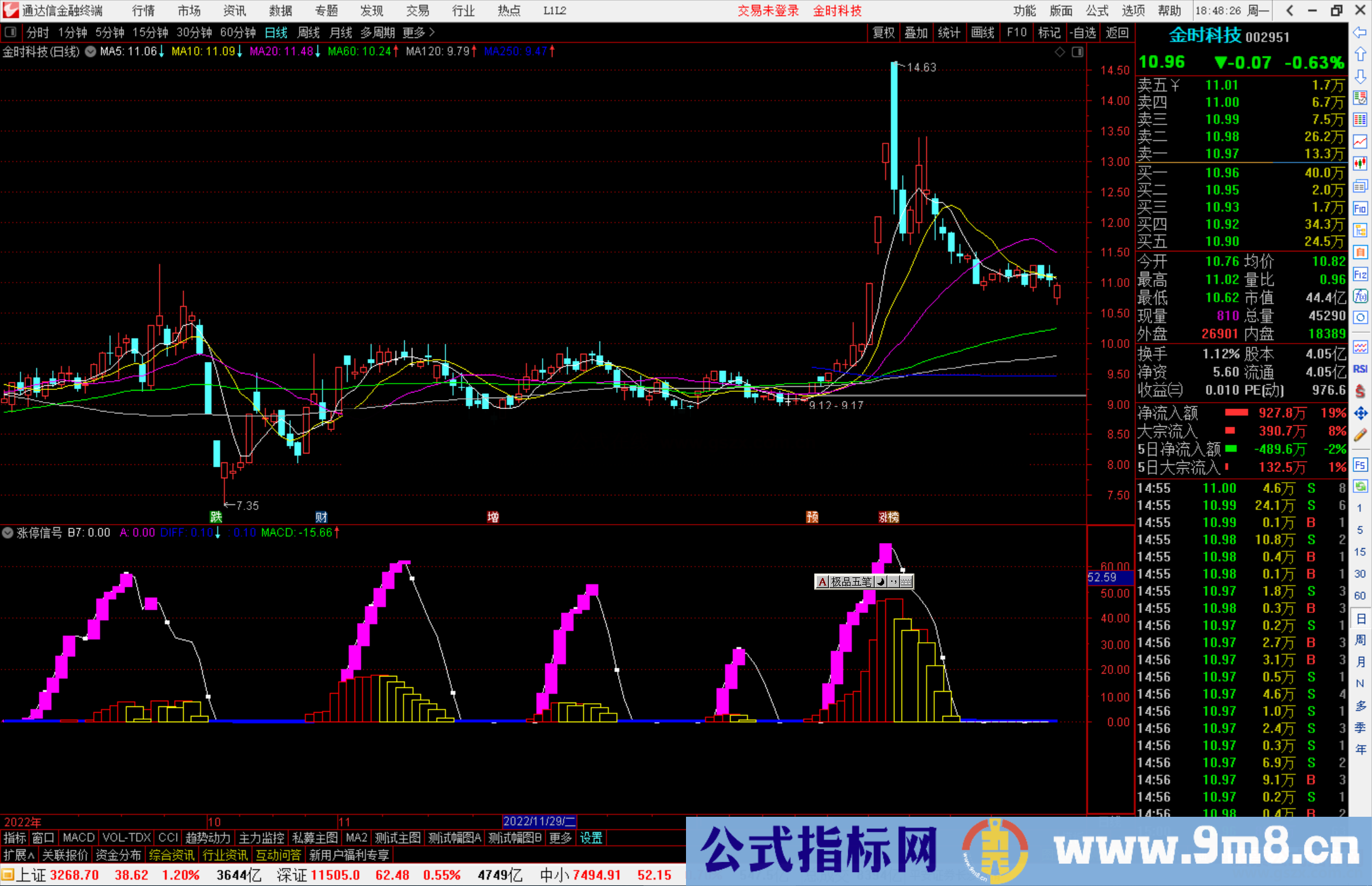 通达信涨停信号指标公式源码